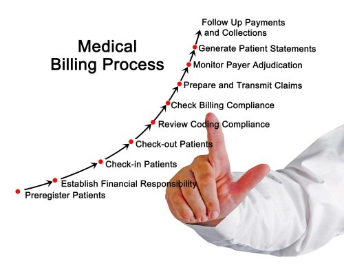 Medical Billing Process